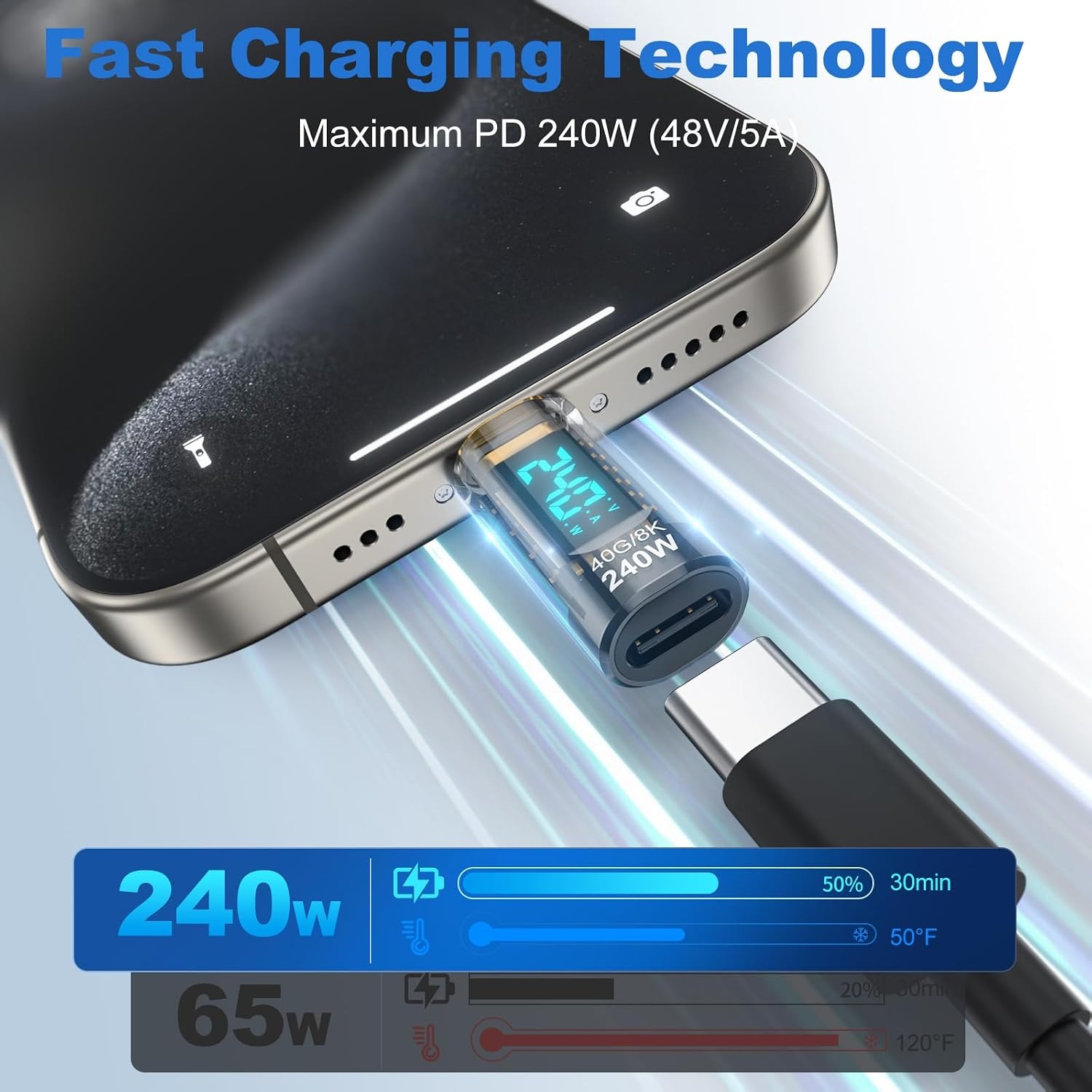 Tester di Potenza USB C 240W c - Logic Analyzer Usb recensione e prezzo